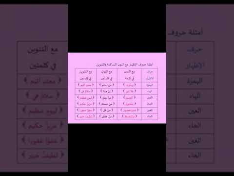 أمثلة حروف الاظهار مع النون الساكنه والتنوين
