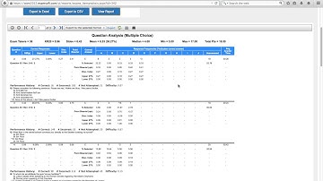 ExamSoft Reporting and Scoring- Item Analysis