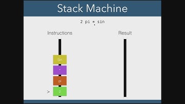Maths Inside Running Code