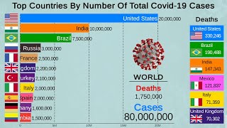 Top 20 Countries by Coronavirus Cases (Covid-19: 2020-2021)