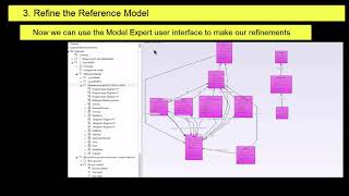 Model Expert - Making a Reference Model