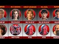 Which Monsters Killed Each Stranger Things Character (Season 1 to 5) Stranger Things 2026