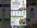 🇮🇳 भारत में National Commission for Scheduled Castes आयोग क्या है? | SC वर्ग के अधिकार और योजनाएँ🧐