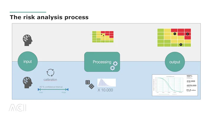 An introduction to quantitative methods for cyber risk management | ACI Webinar