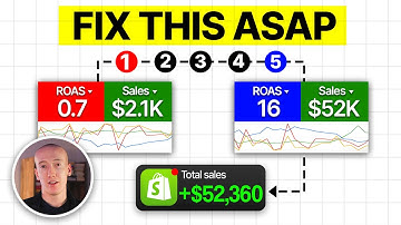 Google ads not converting? Do this instead