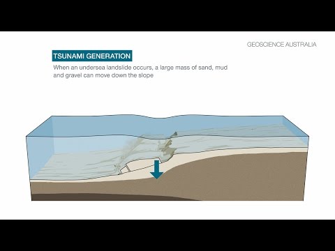 Tsunami caused by landslide