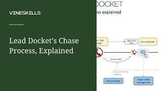 Lead Docket's Chase Process, Explained
