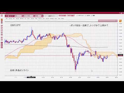 日経平均2万1,419円、前日比148円高。香港に対する国家安全法導入決定か・・・