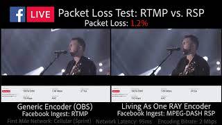 FaceBook Live RTMP vs. MPEG-DASH RSP