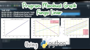 Program Membuat Grafik Fungsi Linier dengan Python