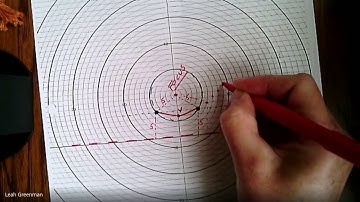 Unit 8 parabolas Day 2 classnotes video