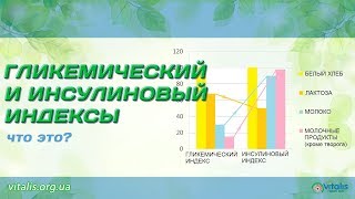 Инсулиновый Индекс, Гликемический Индекс, Хлебные Единицы