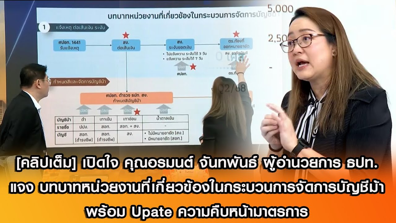 [คลิปเต็ม] เปิดใจ 'อรมนต์ จันทพันธ์' ผู้อำนวยการ ธปท. แจงกระบวนการจัดการบัญชีม้า-Upate ความคืบหน้า