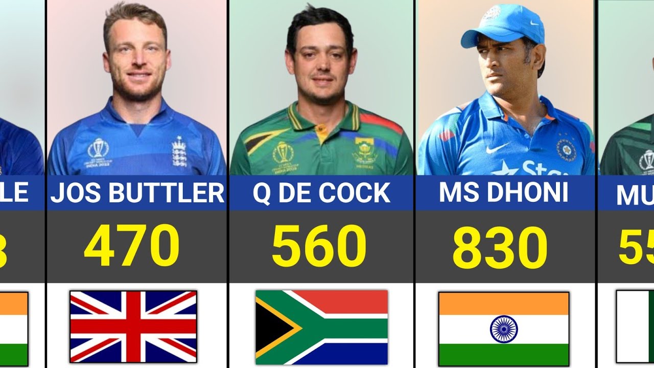 Most Successful WICKETKEEPERS In Cricket History (Total Dismissals).