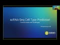 Multi-Reference scRNA-Seq Cell Type Annotation with OmicsBox