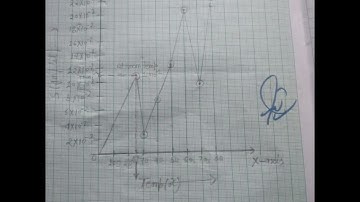 Physical chem. practical file (M.sc final year)
