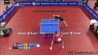 European Championships Michael Maze-Christian Suß