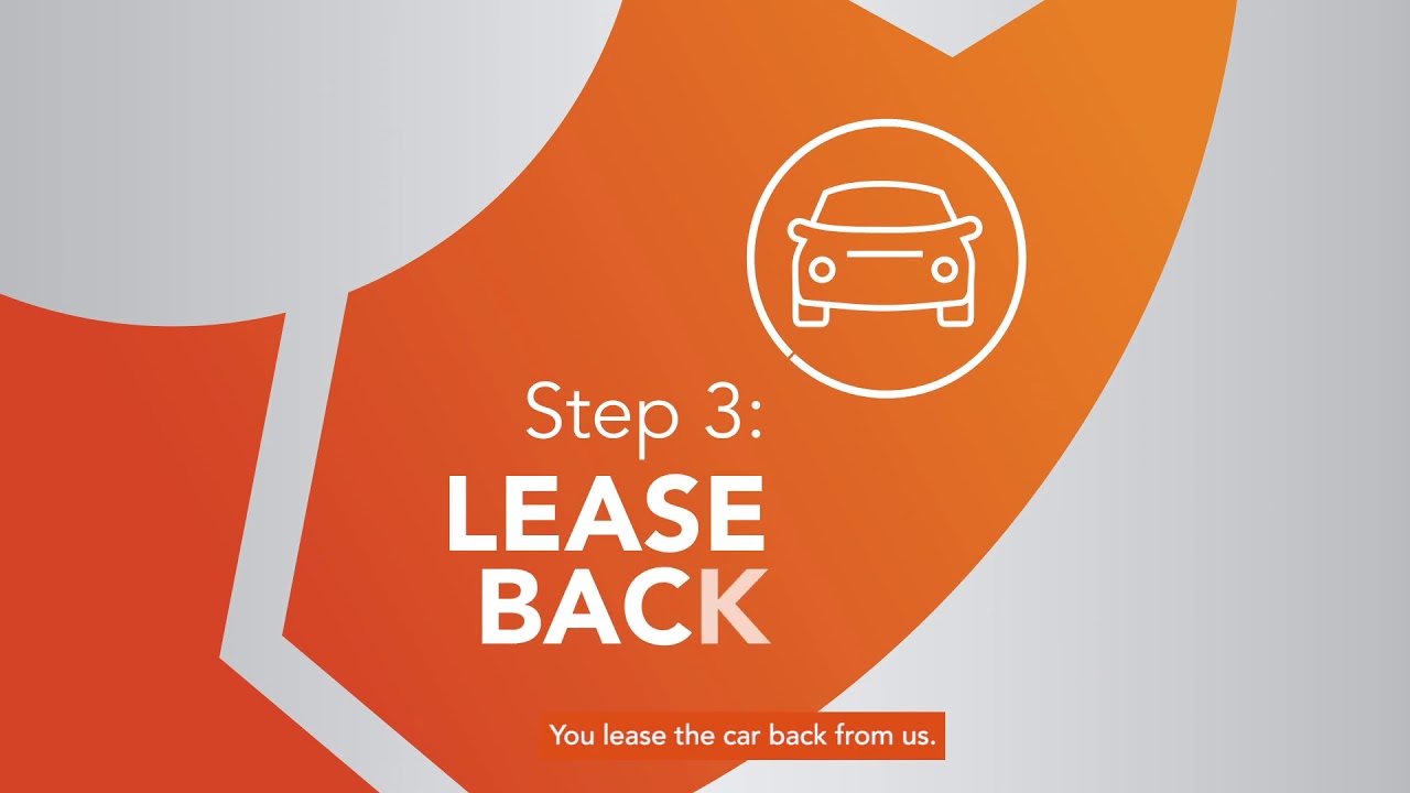 Maxxia Lifestyle Lease YouTube