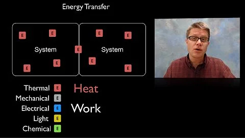 Energy Transfer