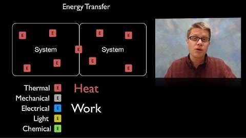 Energy Transfer