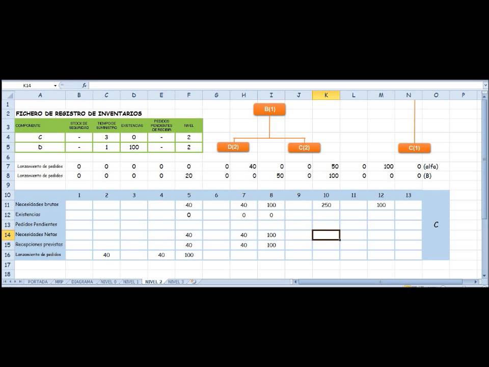Cómo elaborar un sistema MRP - YouTube