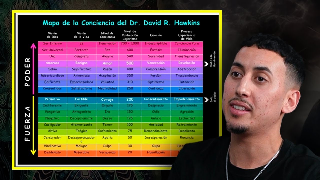 Los NIVELES DE CONCIENCIA según el DR HAWKINS y la ciencia - YouTube