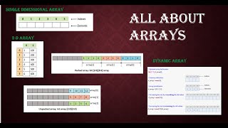 Static Vs Dynamic Arrays in SV