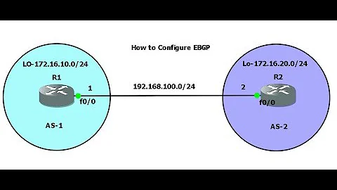 BGP-3.How to configure EBGP in English