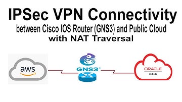 IPSec VPN Connectivity between Cisco IOS Router (GNS3) and Public Cloud with NAT-T (Version 1)