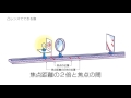 【現役高校生が考えた参考書　ｓｃｉｅｎｃＡＲ　中学理科】16 凸レンズでできる像