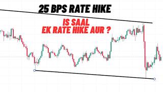 FOMC 25 bps Rate Hike Impact on Gold | Will Gold Crash Further | Dollar Index DXY Levels Included