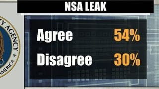 Poll shows most Americans agree with Snowden's NSA leak