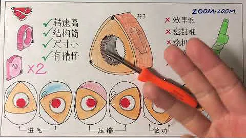 轉子發動機工作原理及特點， 可能是最干最全的講解教程How rotary engine works? - 天天要聞