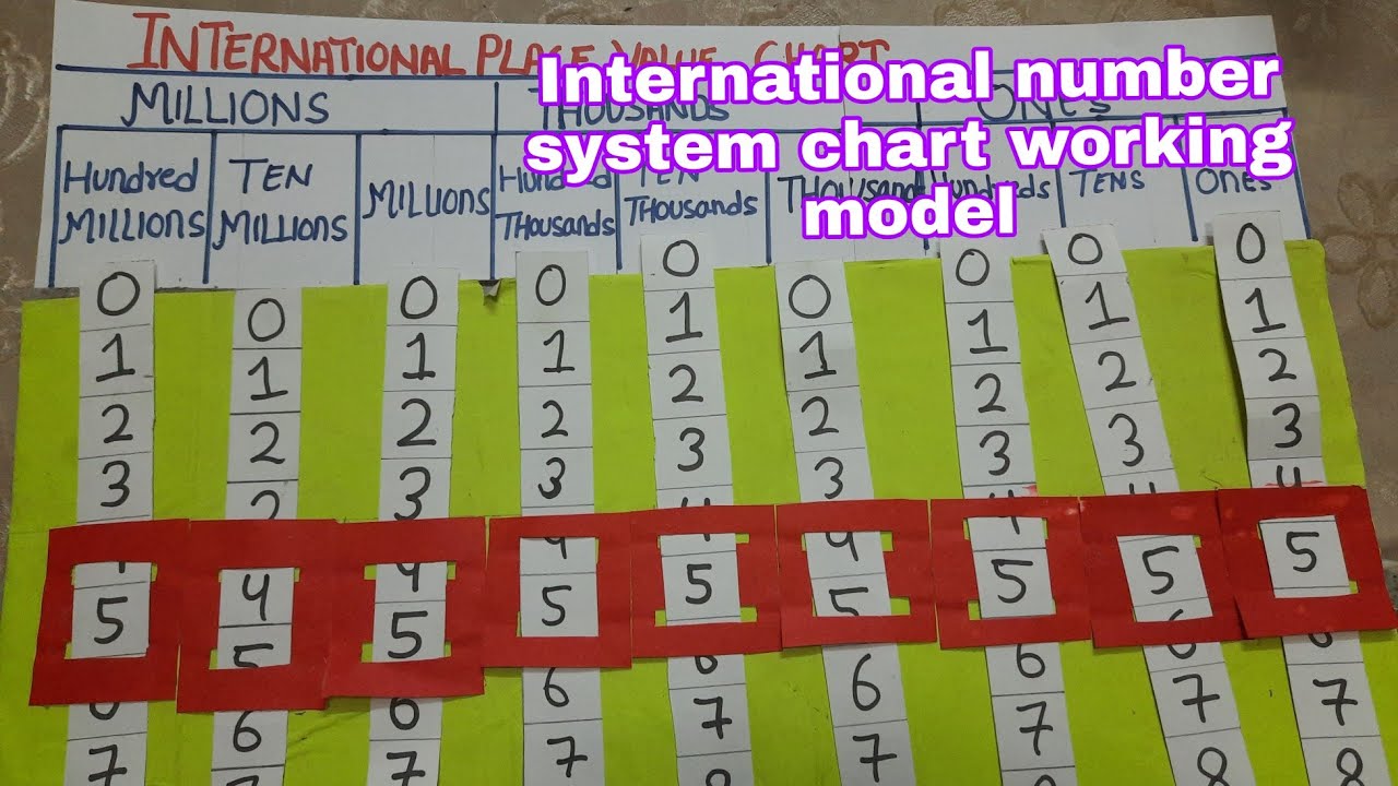 International place value chart || Maths working model || International