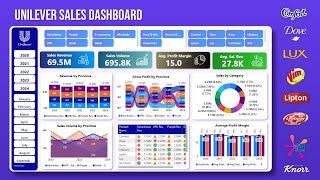 Unilever Sales Dashboard in Power BI | Comprehensive Sales Analysis with Dummy Data Unilever Sales Dashboard in Power BI | Comprehensive Sales Analysis with Dummy Data