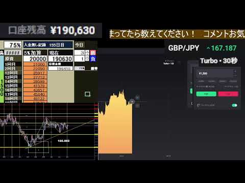 【チャートを読む勉強会】バイナリーオプション　ライブ　BO Sigma　　＃BO  #投資 #FX #LIVE