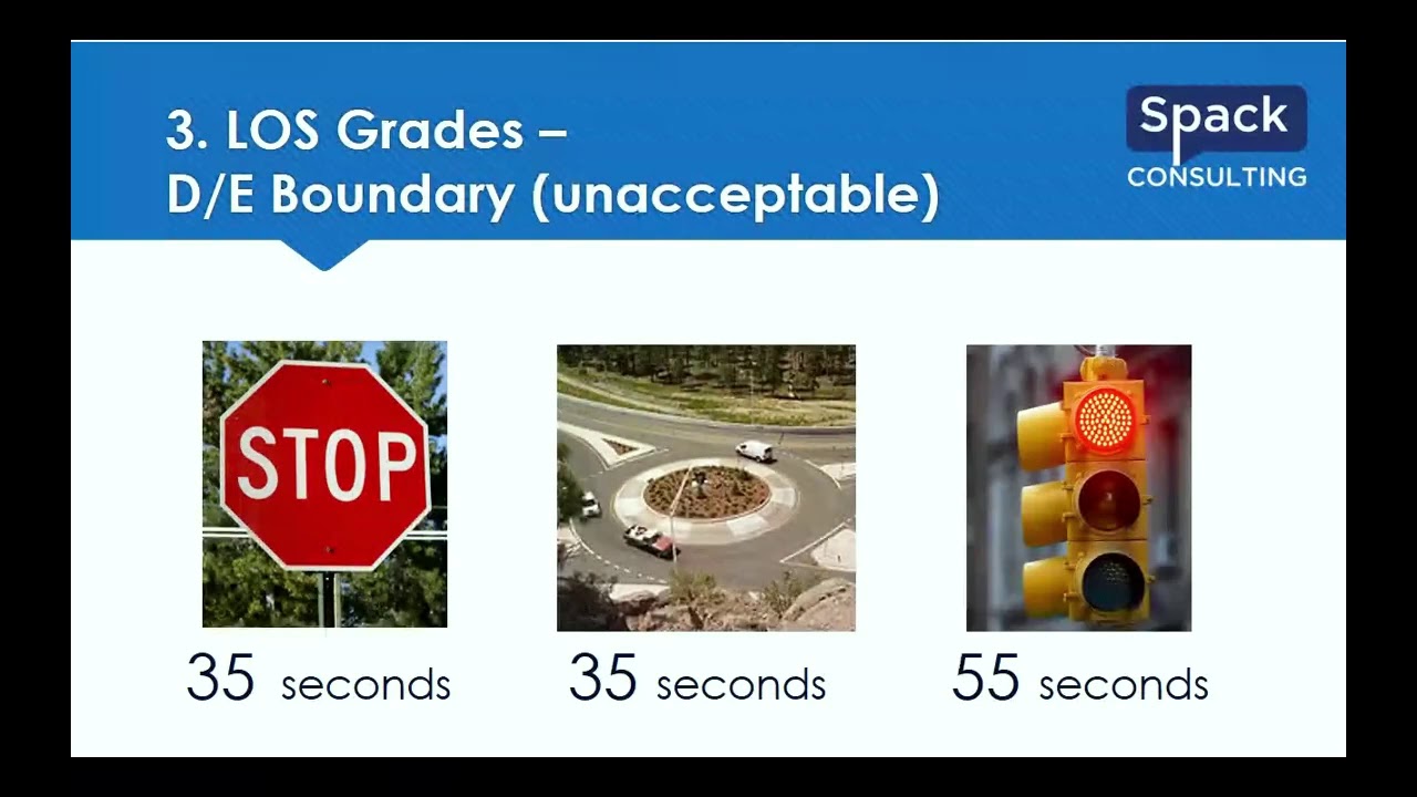 Traffic Corner Webinar | Numbers Every Traffic Engineer Should Know