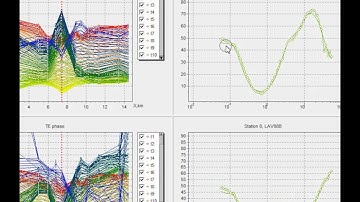 Processing of MT data in ZondMT2D