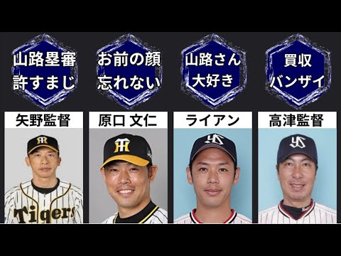 【クライマックスシリーズ2022】山路の誤審への選手の反応ｗｗｗ