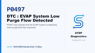 P0497: DTC : EVAP System Low Purge Flow Detected | 2010-2015 Honda Civic 1.8 Gas