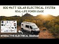 How Does Our Van's 800 Watt Solar Electrical System Perform in Real Life? Free Van Wiring Diagram!