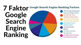 7 Faktor Google Search Engine Ranking