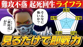 【2024年最新版】見るだけで即戦力になるライフラインの使い方