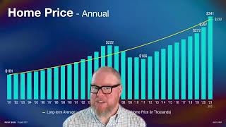 Is housing overpriced?