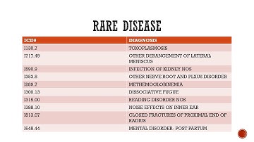 HAP 709 Final Project