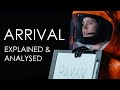 ARRIVAL (2016) EXPLAINED &amp; ANALYSED