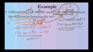 Derivatives of Trigonometric Functions