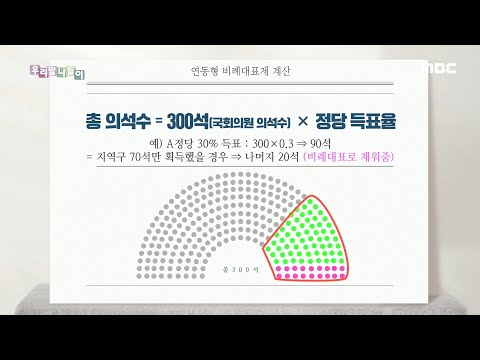 [우리말 나들이] 4.15총선특집 - 준연동형 비례대표제 20200406