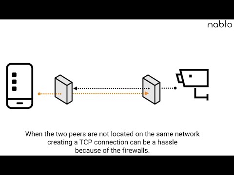 Create a secure remote TCP Tunnel with the Nabto P2P Platform