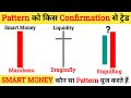 Why 90% Traders Lose Even After Perfect Candlestick Patterns | Smart Money Trap Explained